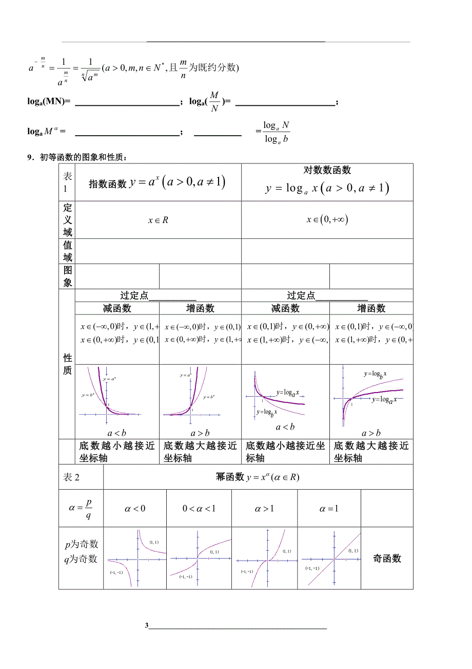 高二数学学考知识点总结_第3页