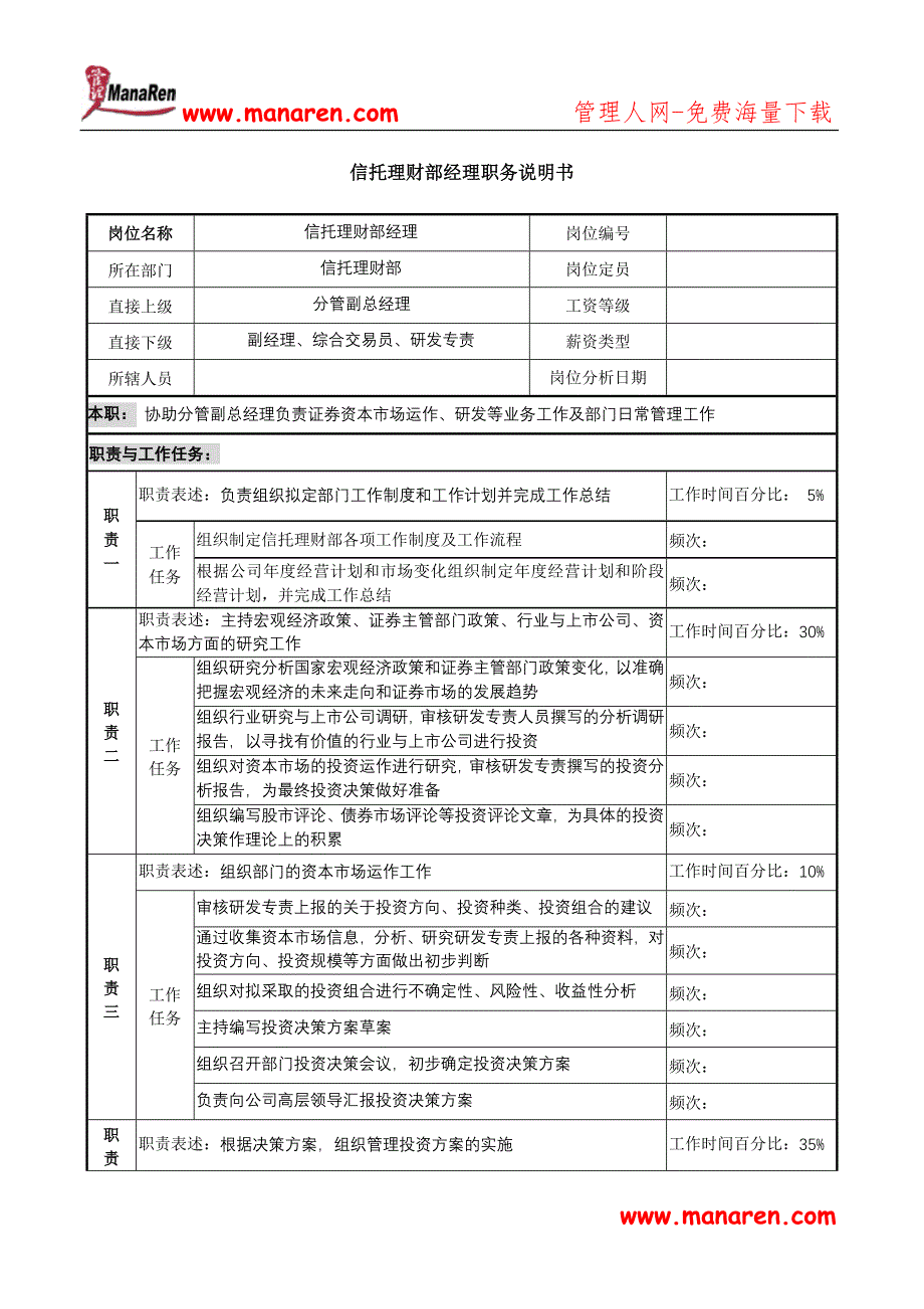 信托投资公司信托理财部经理职务说明书_第1页