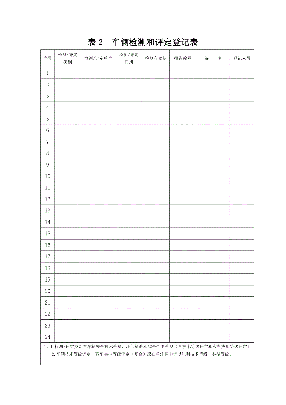 表1车辆基本信息表_第2页