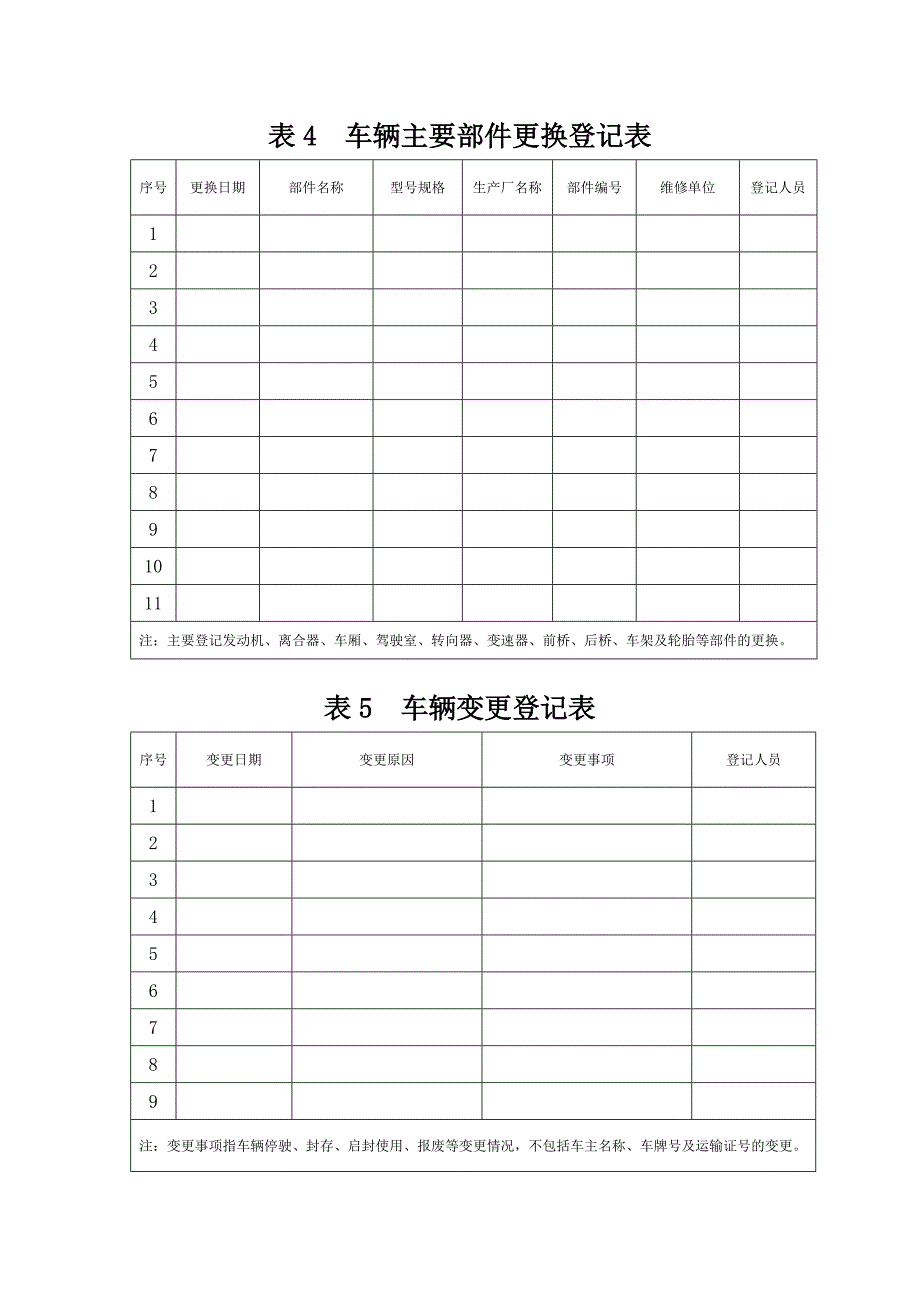 表1车辆基本信息表_第4页