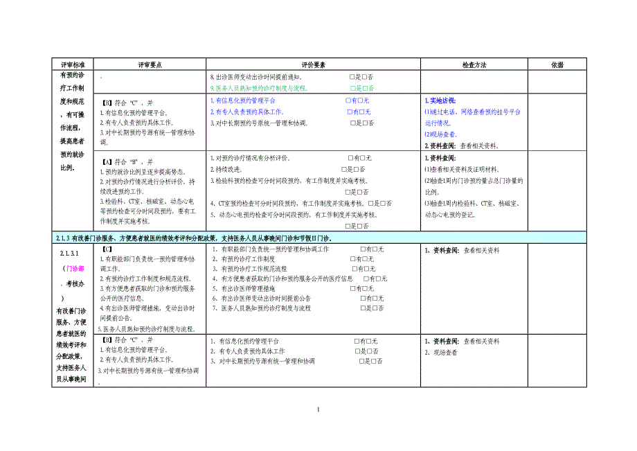 二甲医院评审督导第二章.docx_第2页