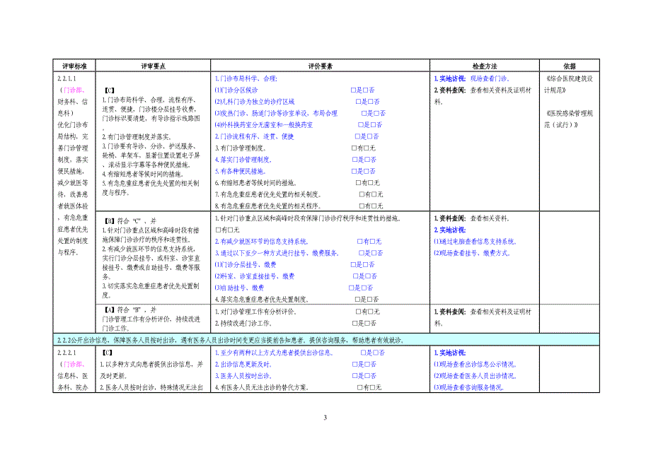 二甲医院评审督导第二章.docx_第4页