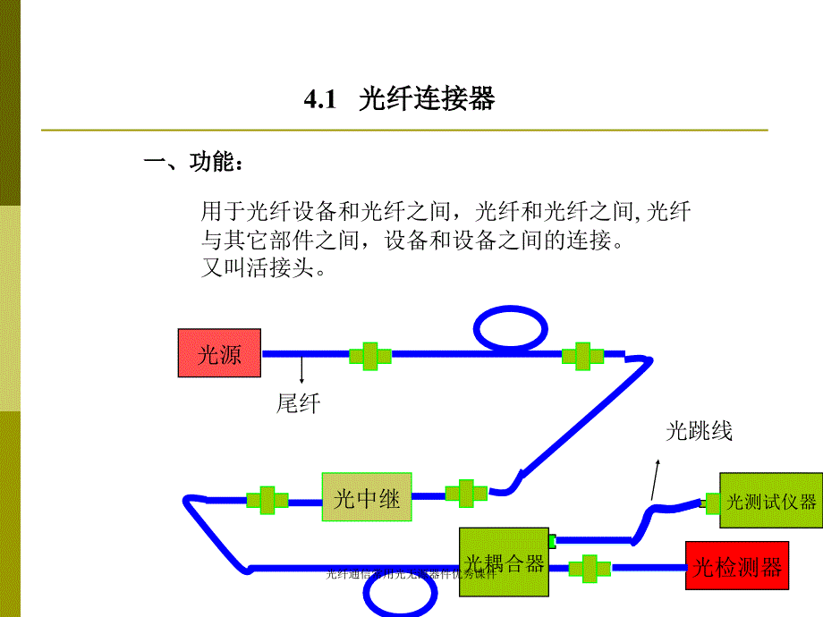 光纤通信常用光无源器件优秀课件_第3页