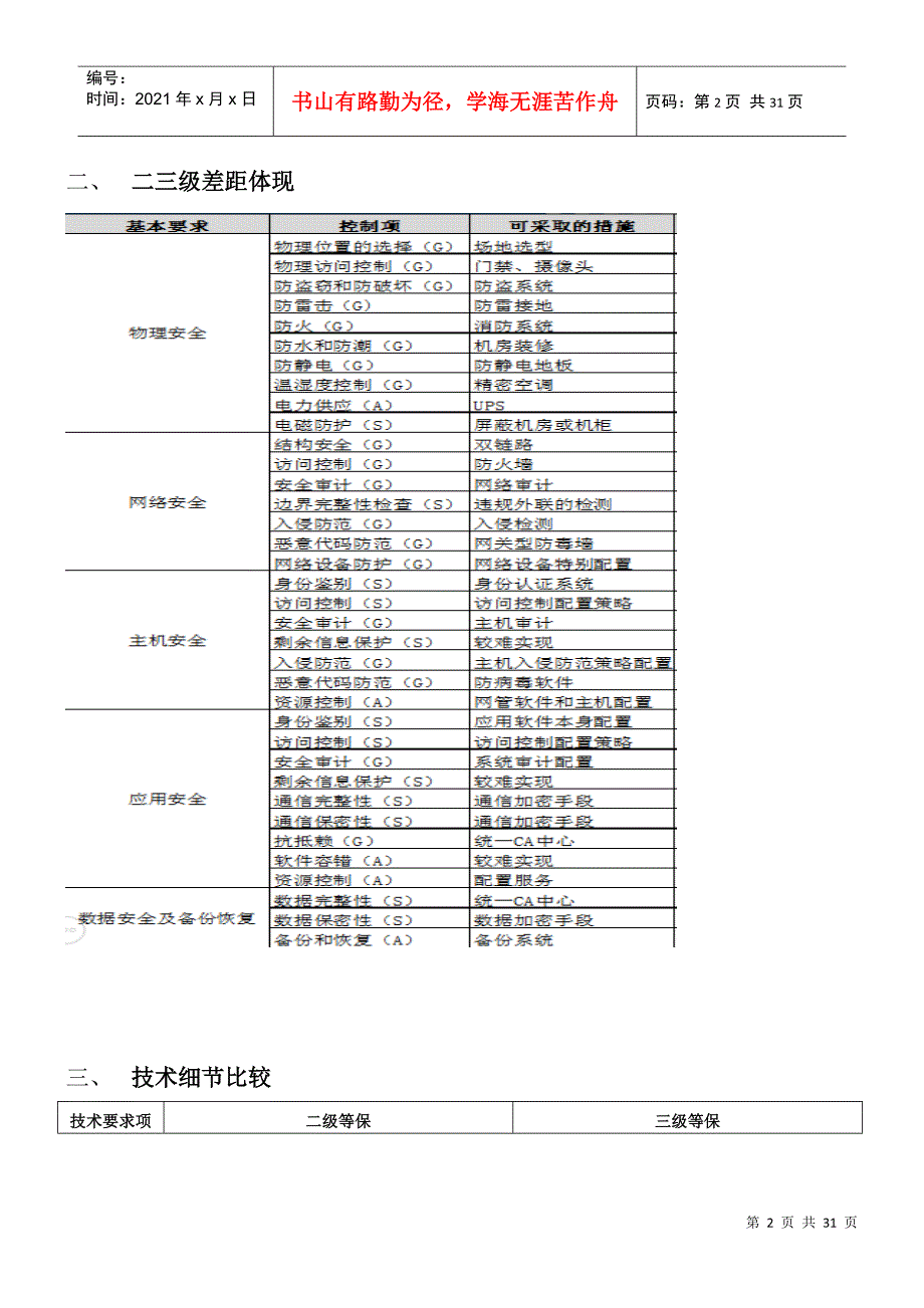 安全等保二级、三级保护细节比较_第2页