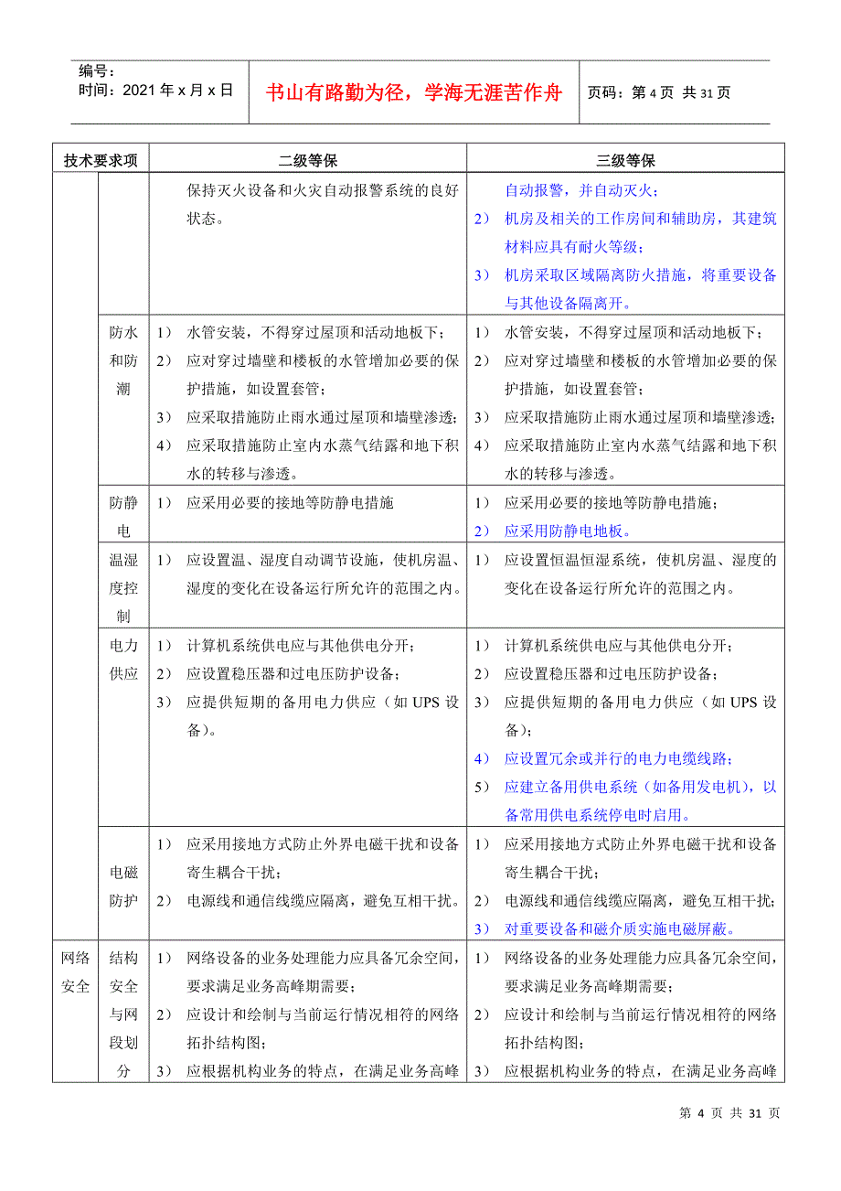 安全等保二级、三级保护细节比较_第4页