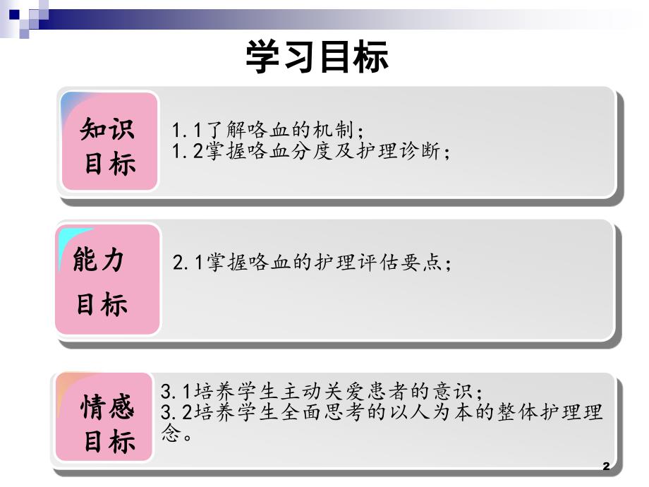 内科咯血医学PPT课件_第2页