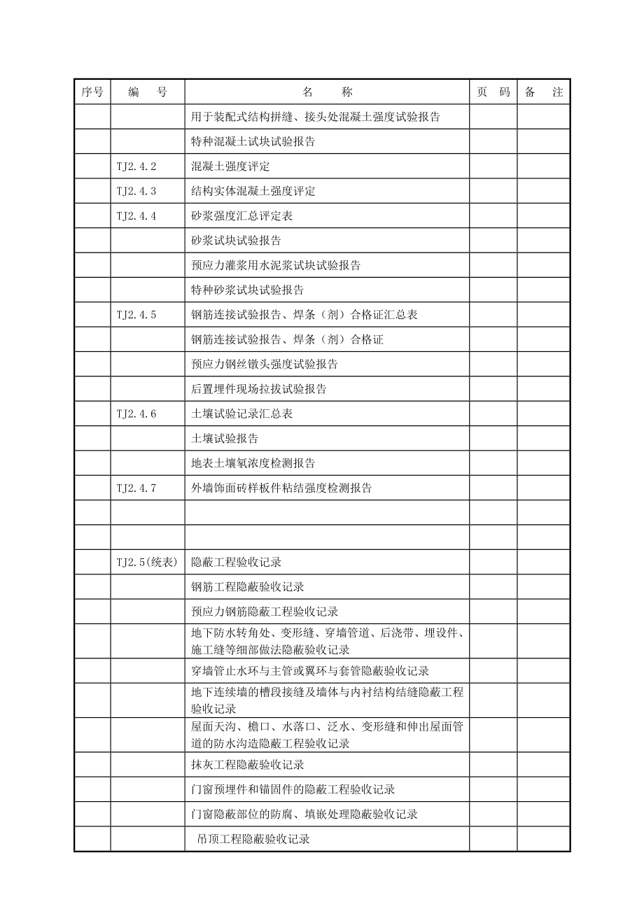 房建施工资料全套_第3页