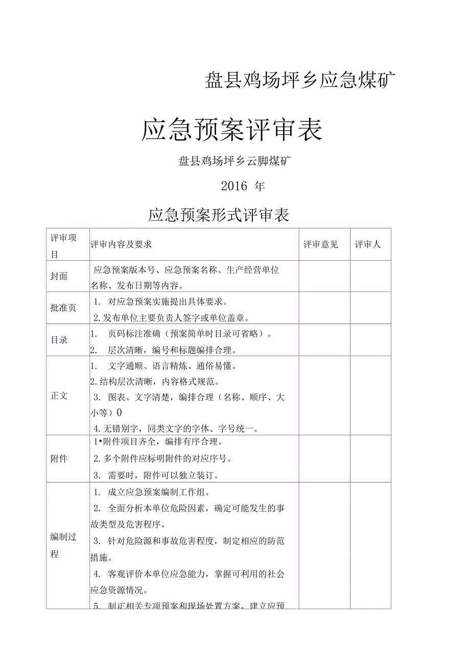 煤矿应急预案评审记录_第1页