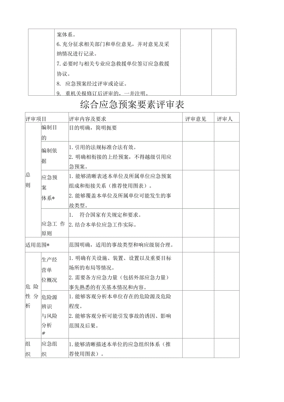 煤矿应急预案评审记录_第2页