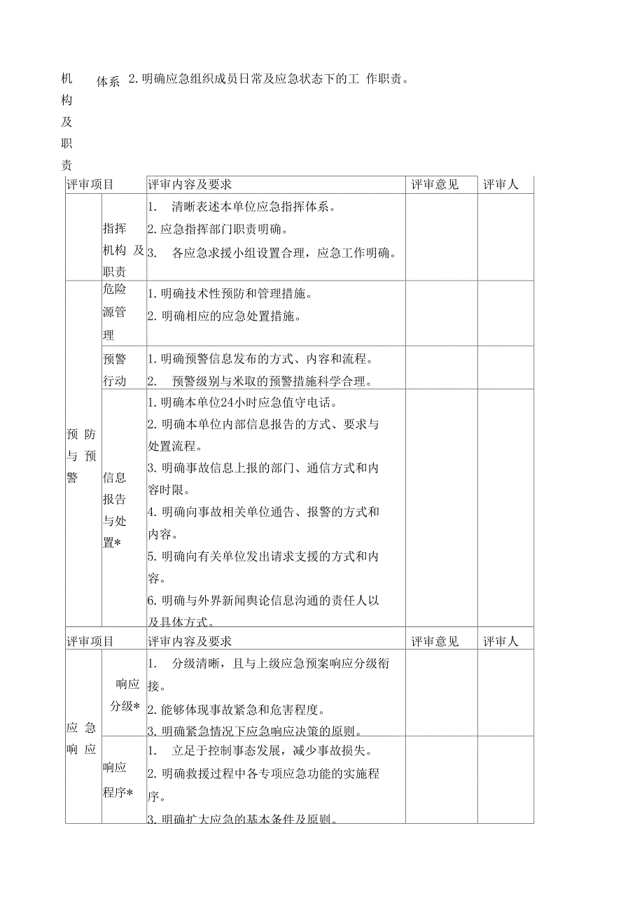 煤矿应急预案评审记录_第3页