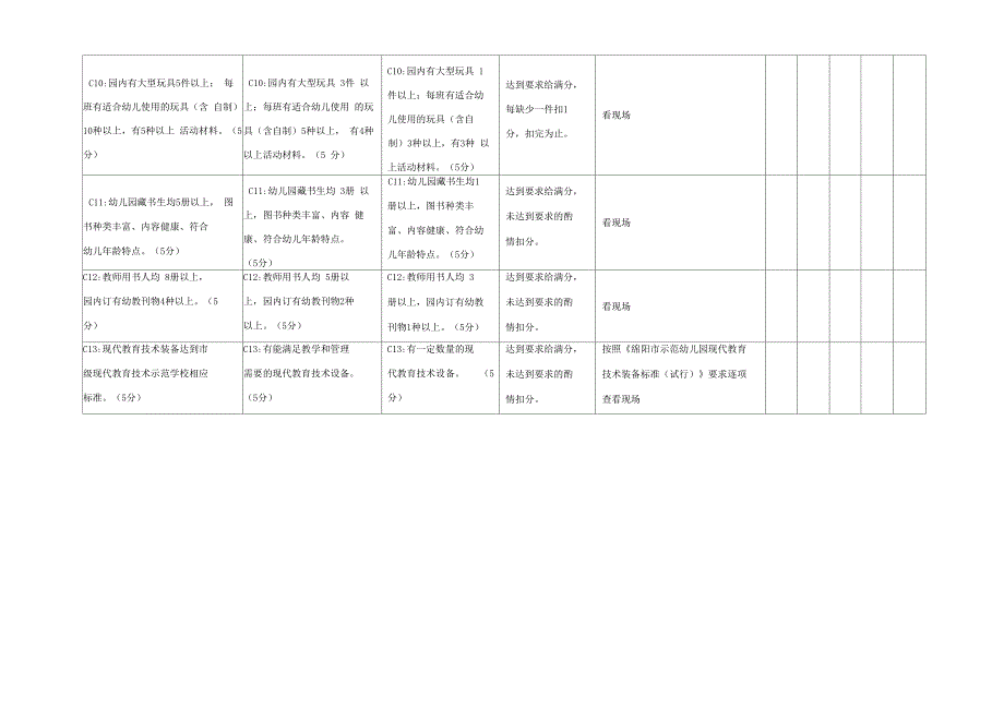 绵阳幼儿园定级评价标准_第3页