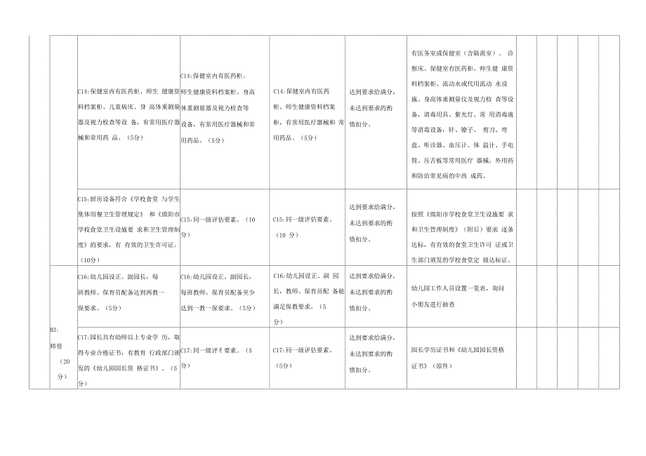 绵阳幼儿园定级评价标准_第4页