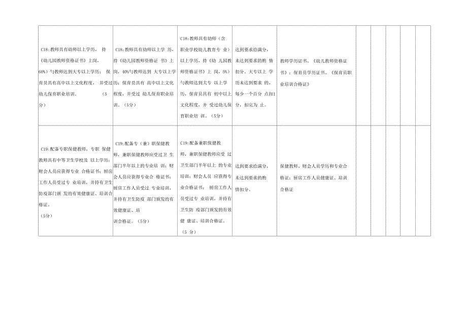 绵阳幼儿园定级评价标准_第5页