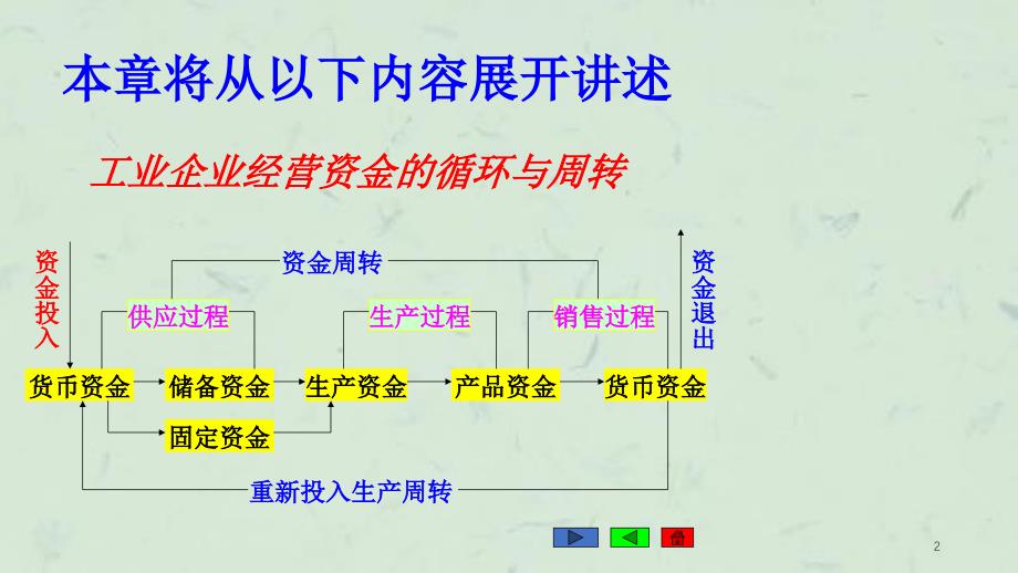 主要经济业务核算(重改课件_第2页