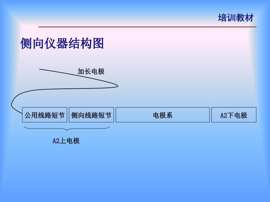 EILog双侧向测井仪课件_第5页