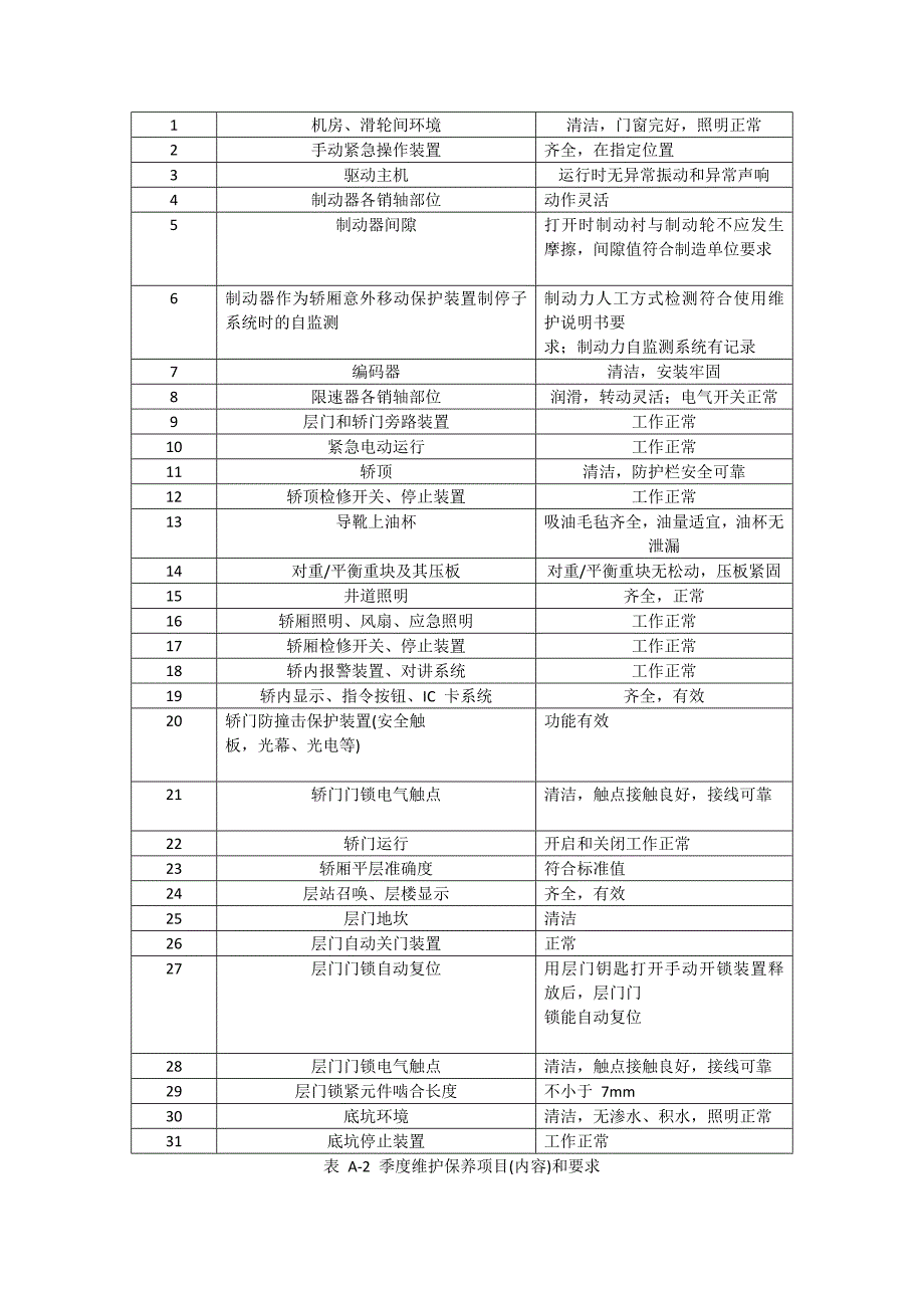 2017版电梯维护保养规则.doc_第2页