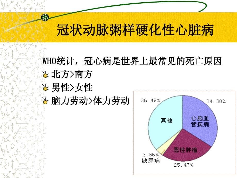 冠心病病人的护理课件_第5页