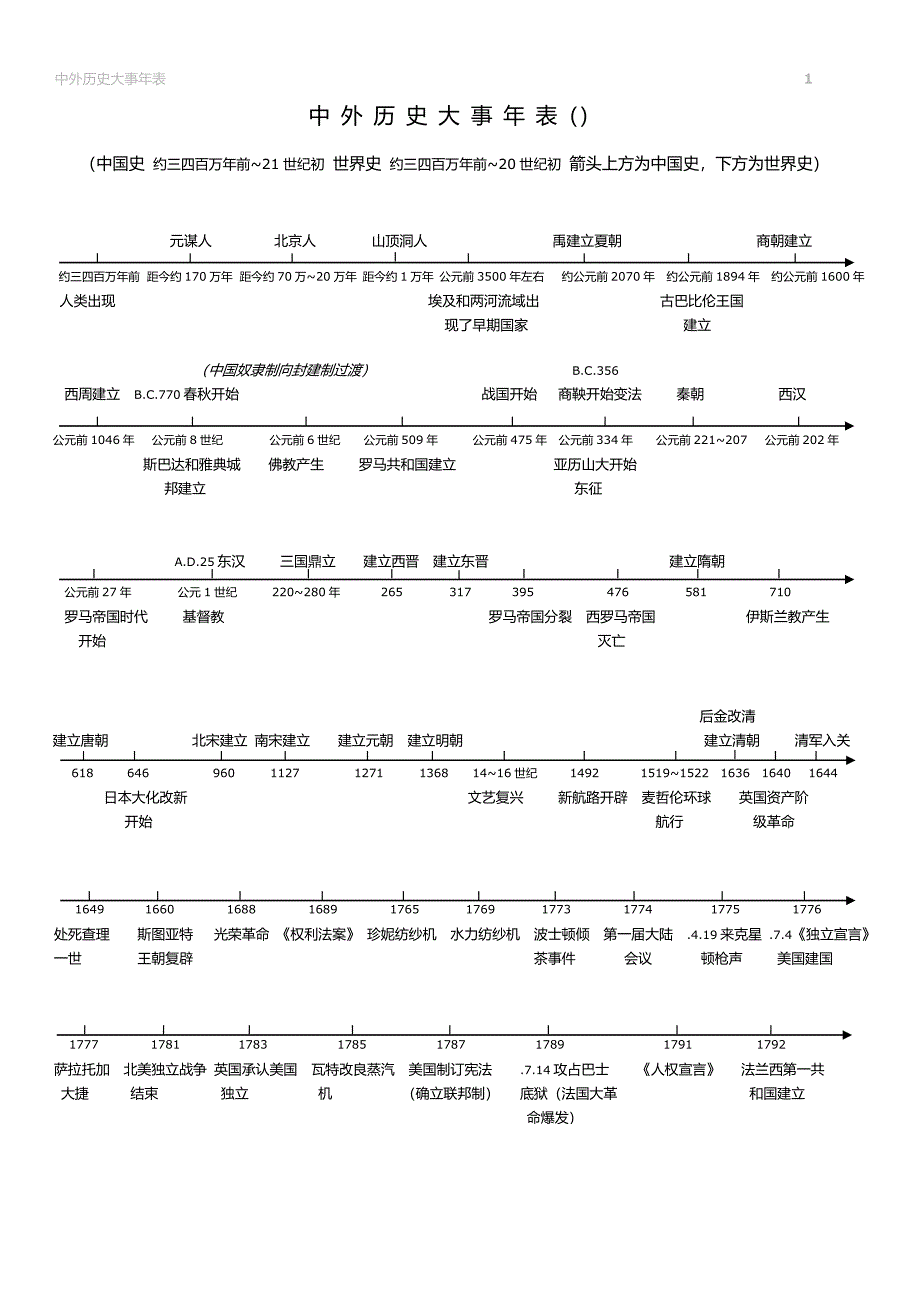 历史大事年表横轴.doc_第1页