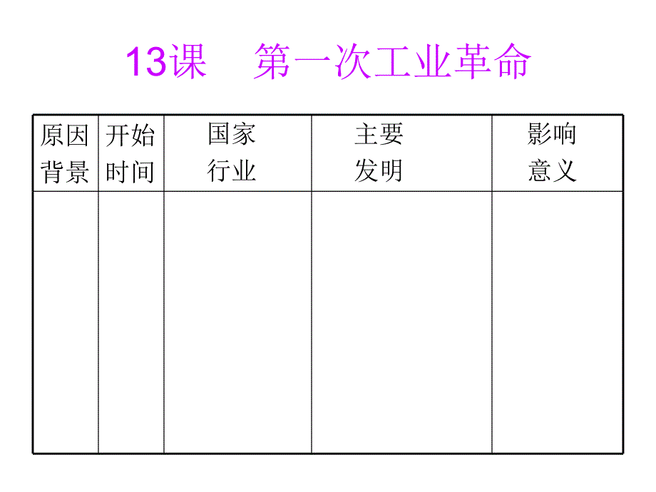 第一次工业革命_第3页