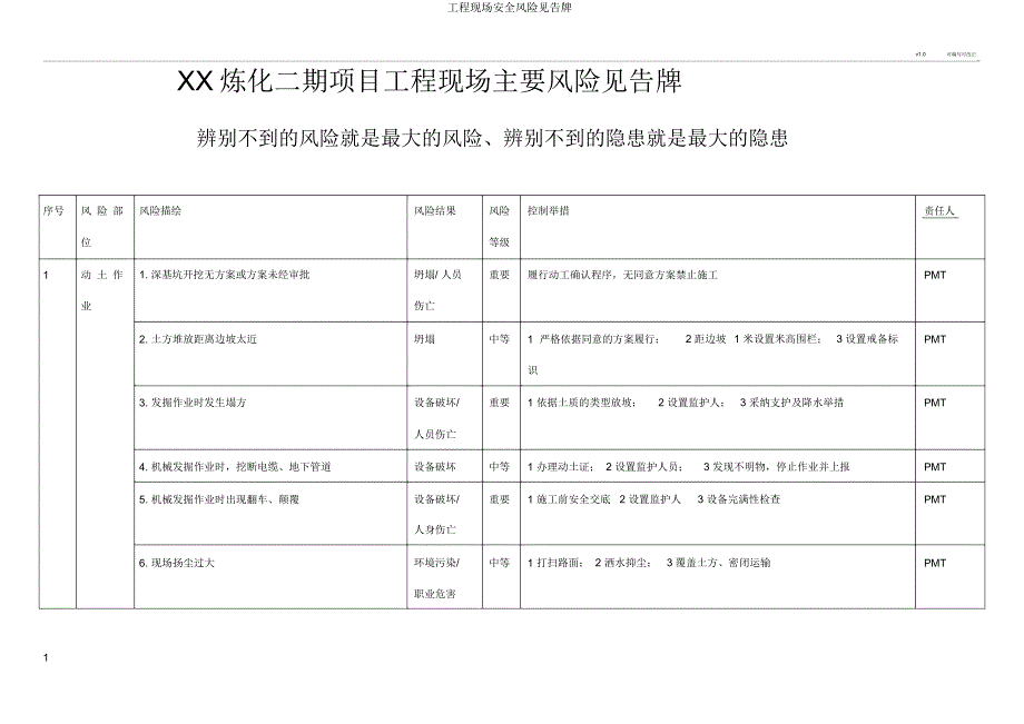 工程现场安全风险告知牌.docx_第1页