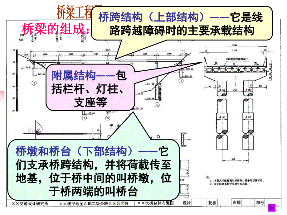 桥梁工程基础知识_第3页