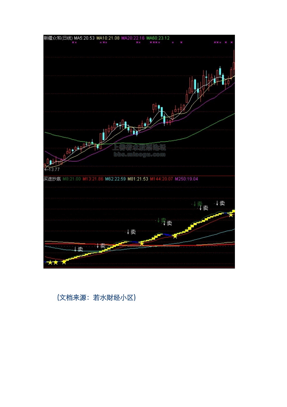 股票指标公式下载通达信买进抄底副图_第4页