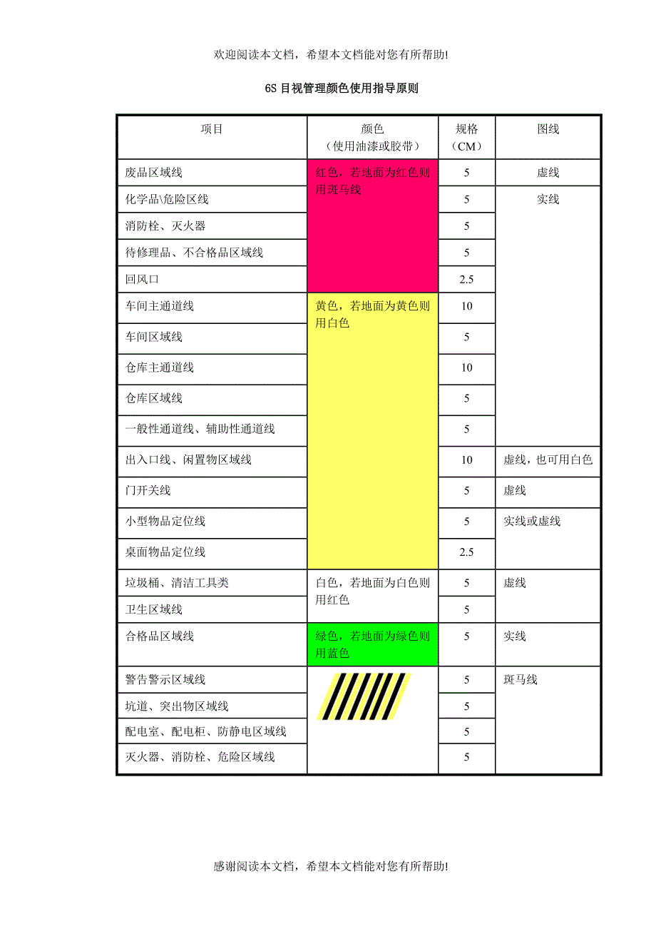 濮耐功能材料有限公司目视管理标准_第2页