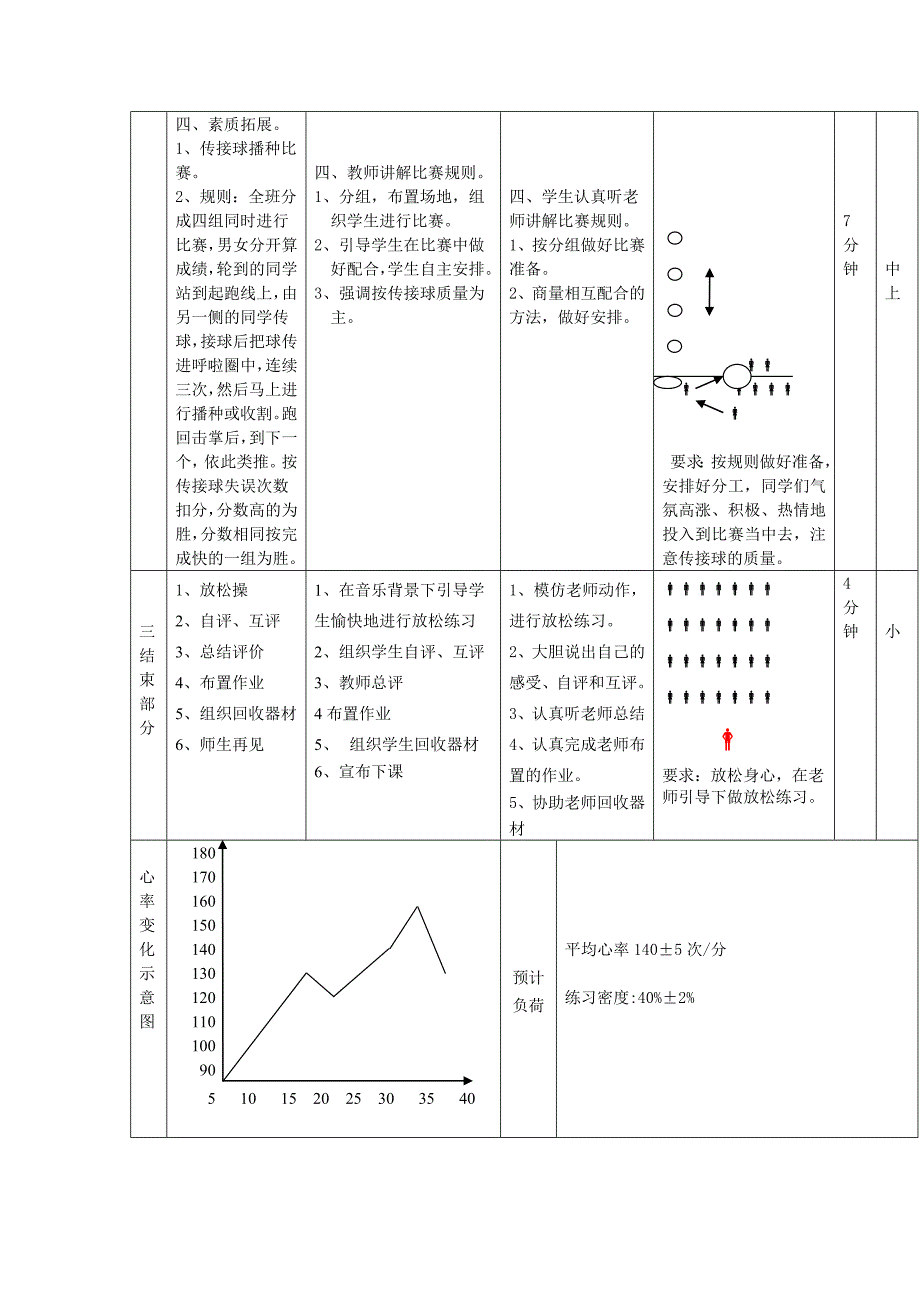 篮球《原地双手胸前传接球》教学设计_第3页