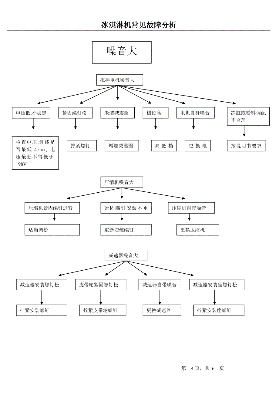 10.7冰淇淋机常见故障分析.doc_第4页