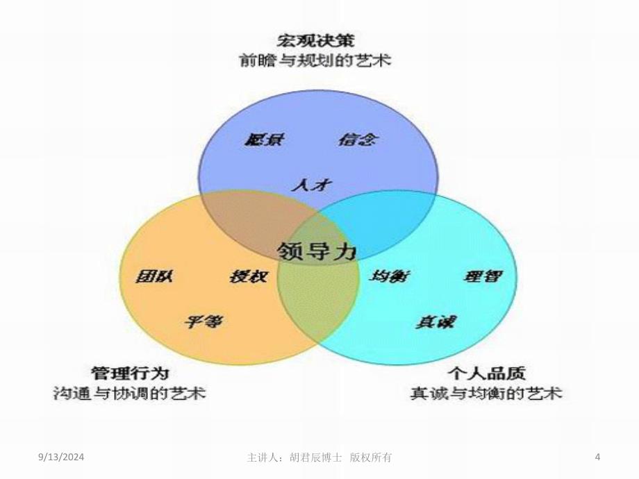 如何打造卓越领导力(PPT 44页)_第4页