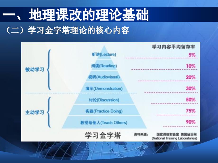 规范地理教学行为提高课堂教学实效_第3页