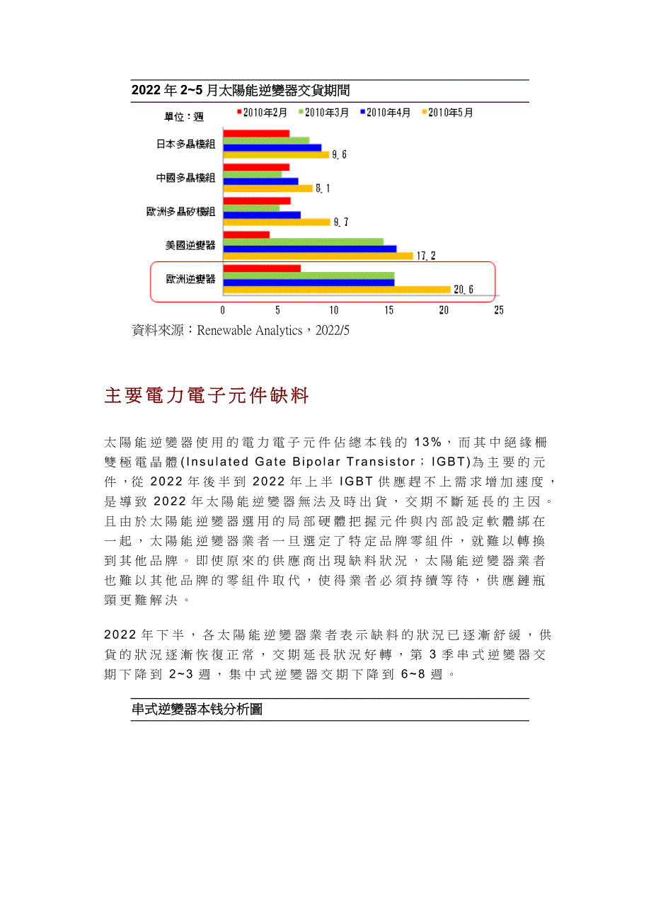 年全球太阳能逆变器出货分析及发展趋势.doc_第3页