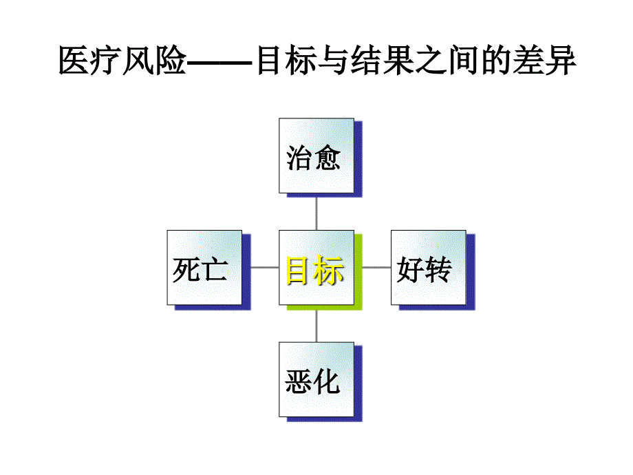 护理科学沟通有效沟通路径指南与自我保护能力提升_第2页