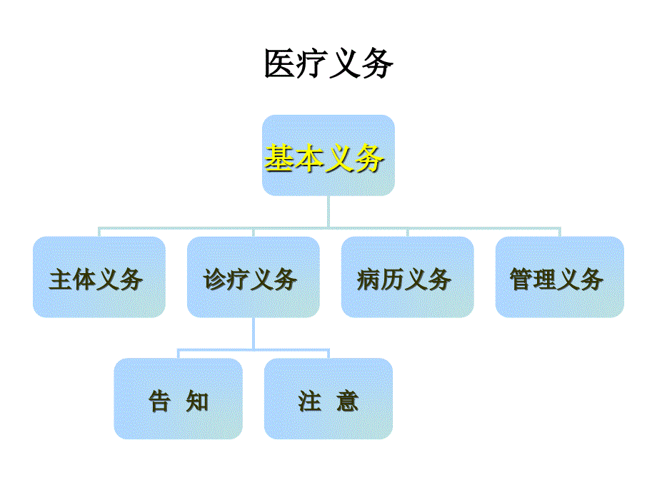 护理科学沟通有效沟通路径指南与自我保护能力提升_第4页