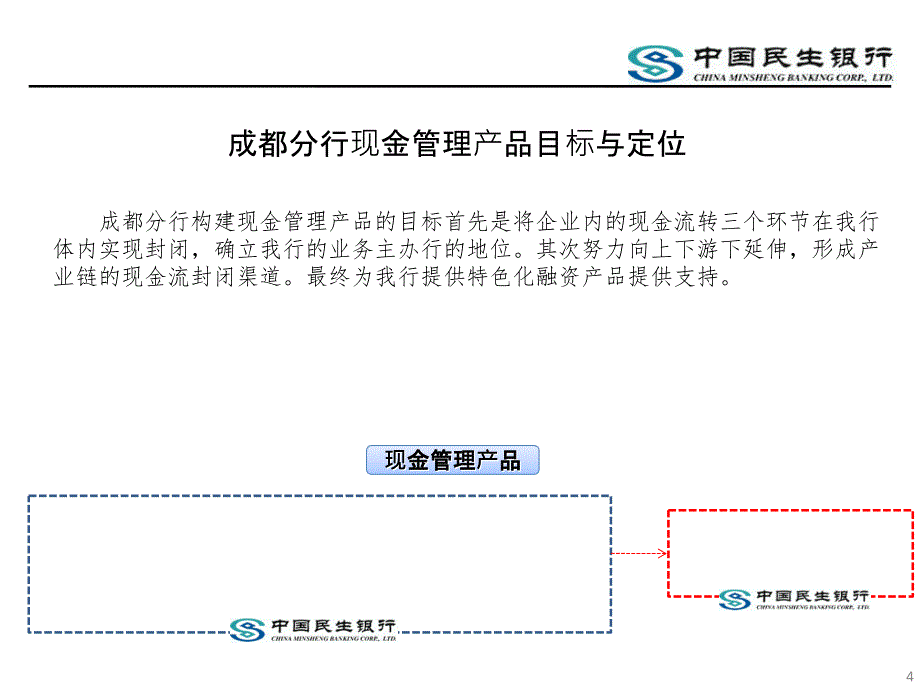 银行分行电子金融产品手册_第4页