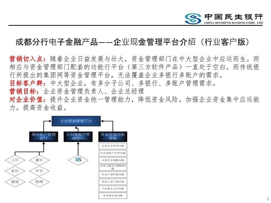 银行分行电子金融产品手册_第5页