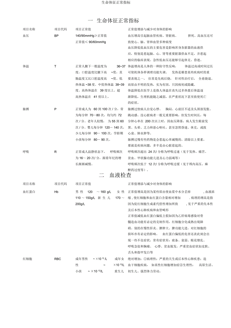 生命体征正常指标.docx_第1页