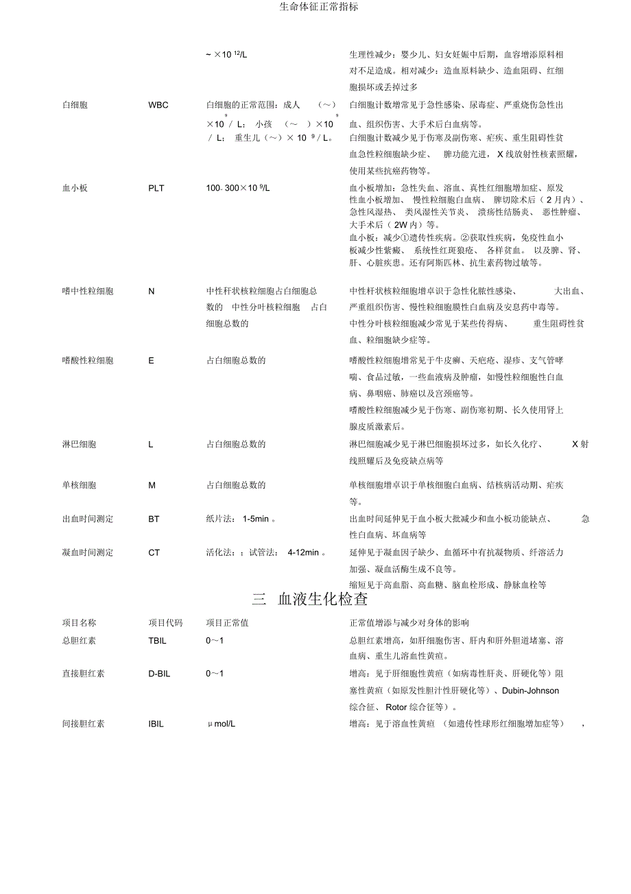 生命体征正常指标.docx_第2页