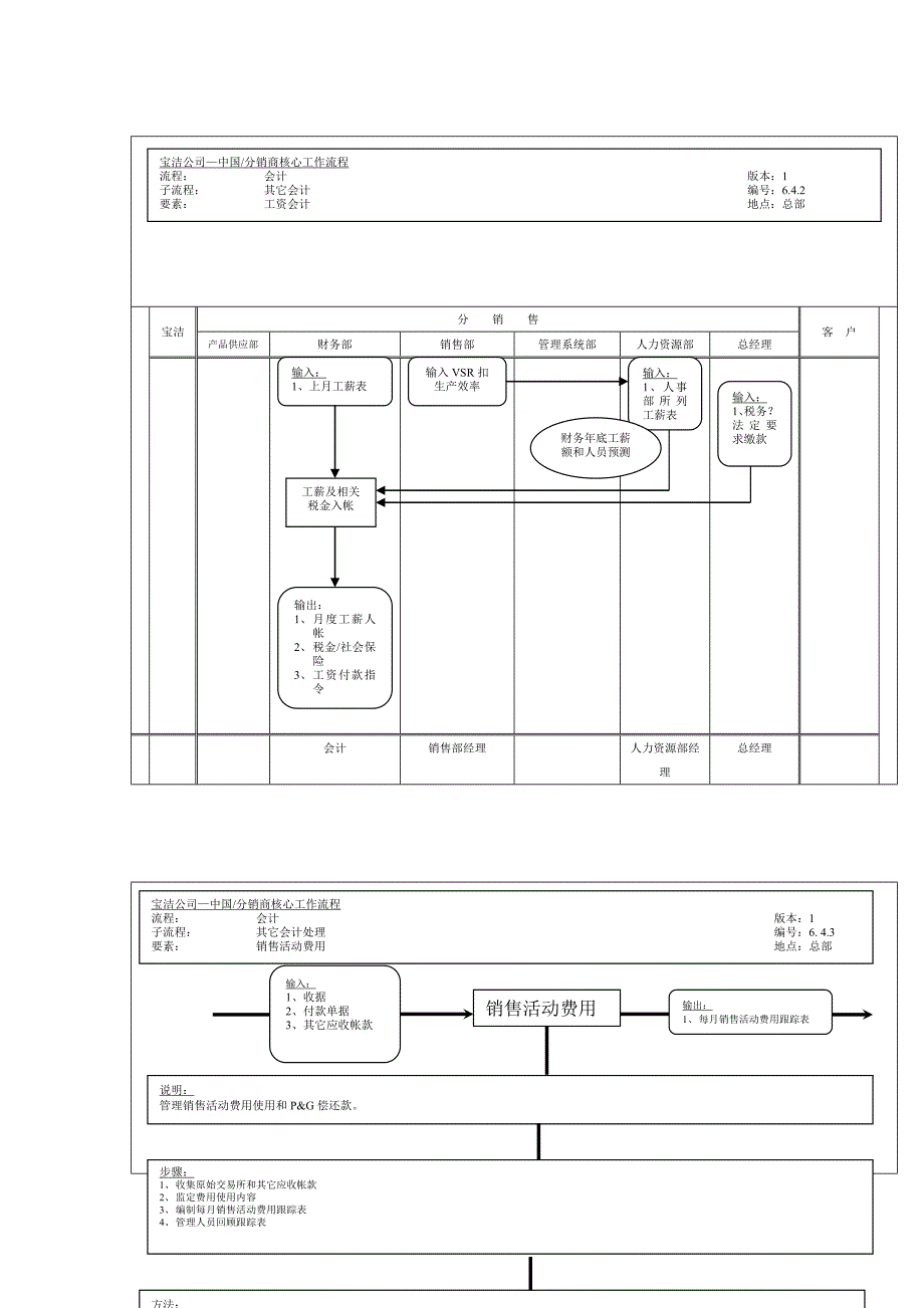 工资会计工作流程_第1页