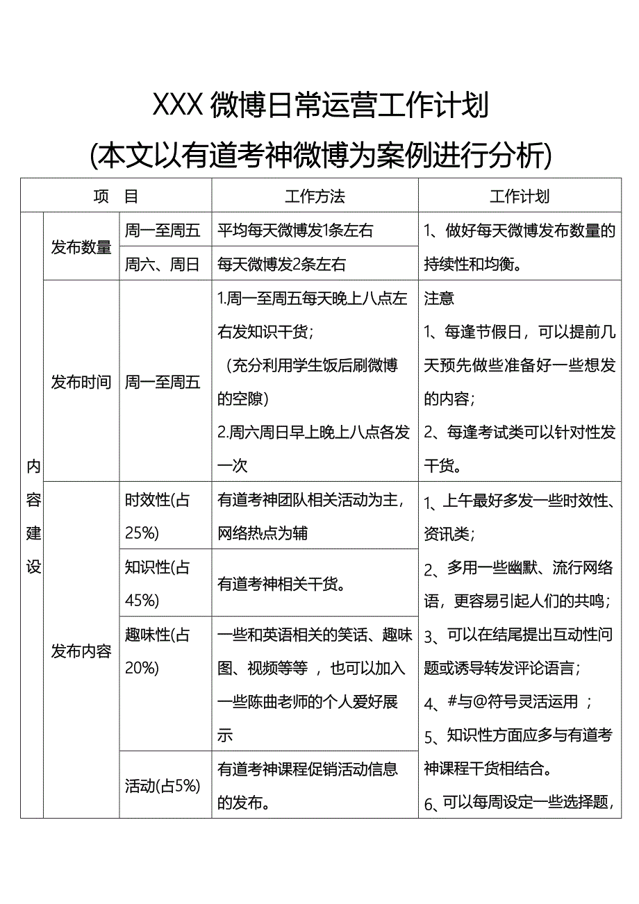 微博日常运营工作计划_第1页