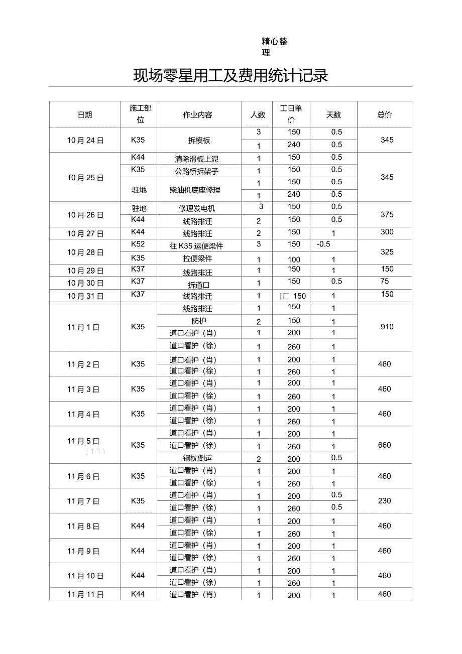 零星用工统计表格模板_第1页