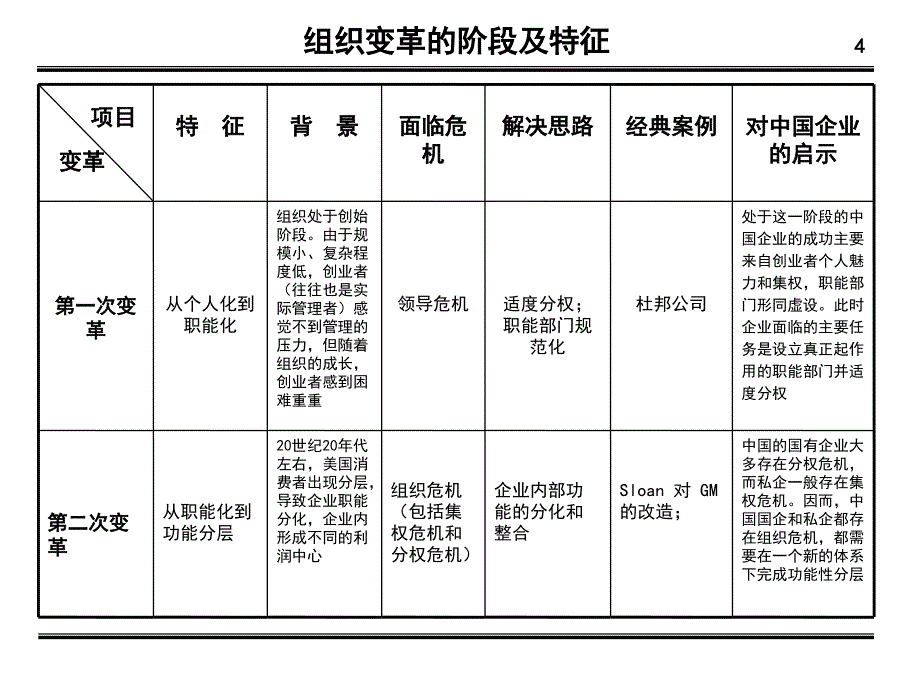 公司治理结构与集团化管理_第4页