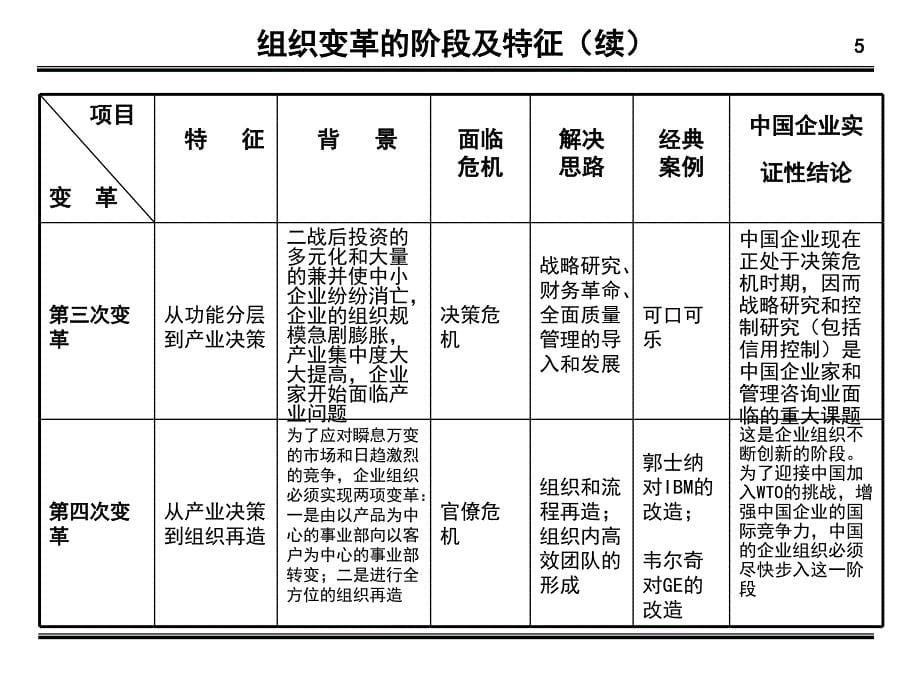 公司治理结构与集团化管理_第5页