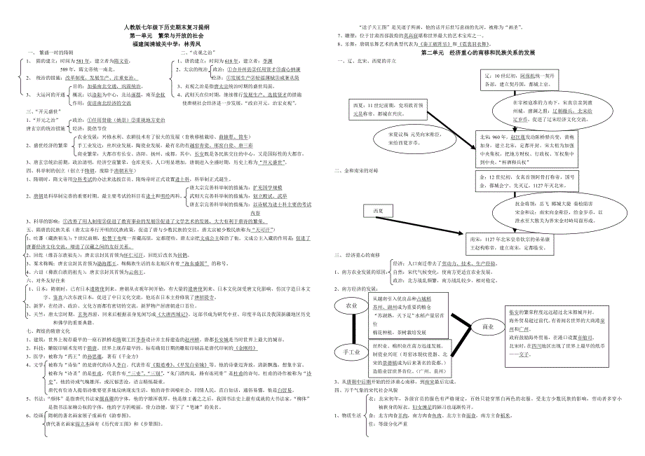 七下期末复习提纲（闽清林秀凤）.doc_第1页