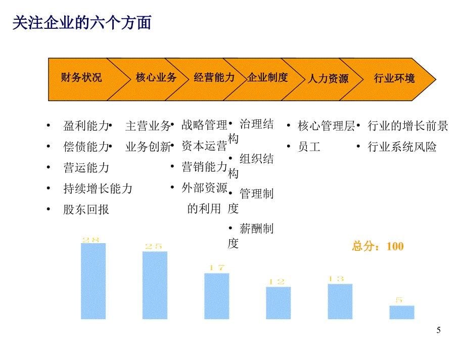 绩效考评体系与实施办法_第5页