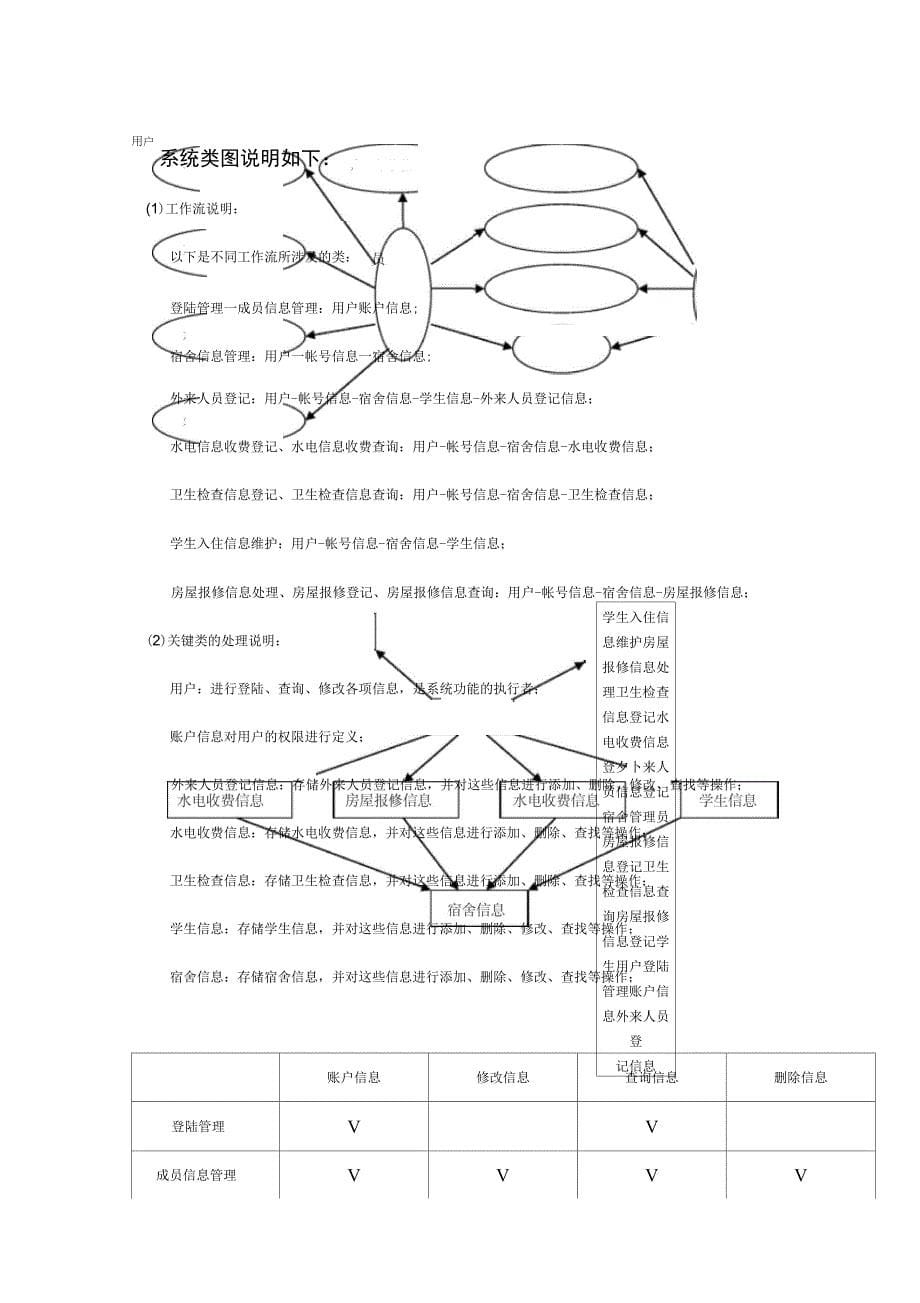 宿舍管理系统项目开发总结报告_第5页