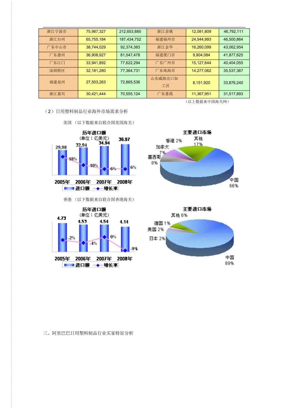 日用塑料制品行业分析报_第5页