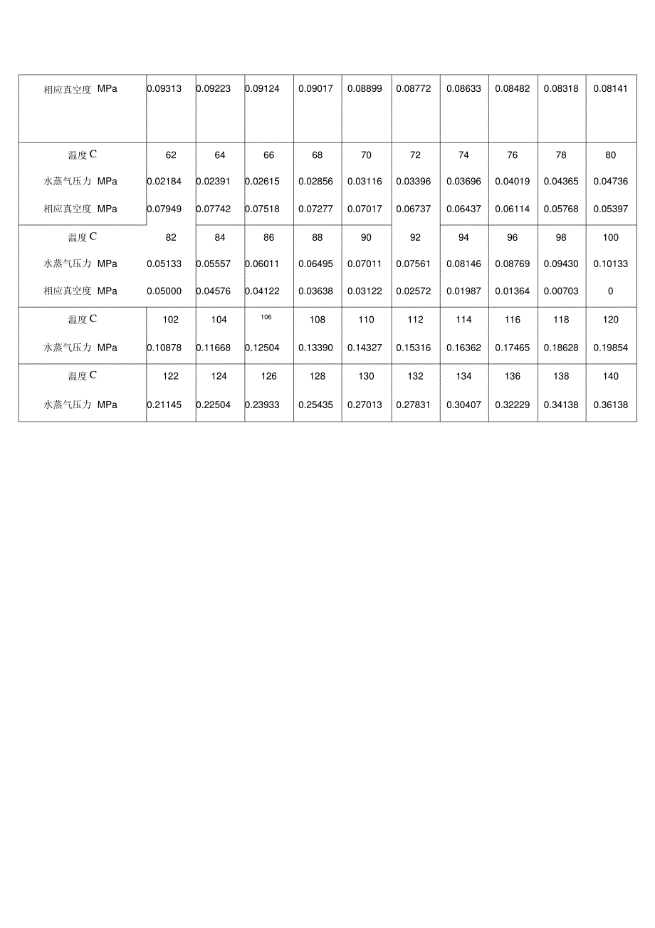 常用真空单位换算表_第2页