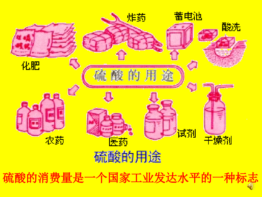 接触法制硫酸的九个三幻灯片_第2页