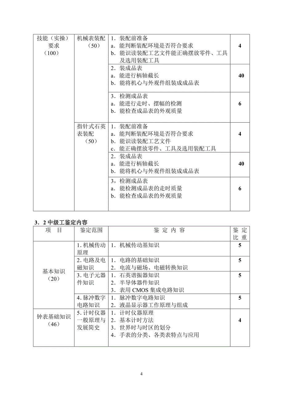 深圳市职业技能鉴定(手表装配工)考试大纲.doc_第4页